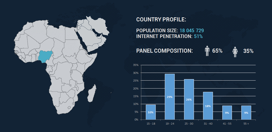 online panel nigeria